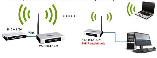 Como usar um repetidor para ampliar o sinal da sua rede WiFi