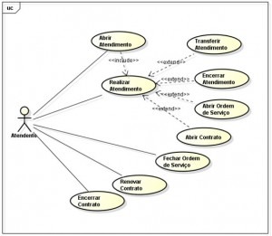 Diagrama de Caso de Uso